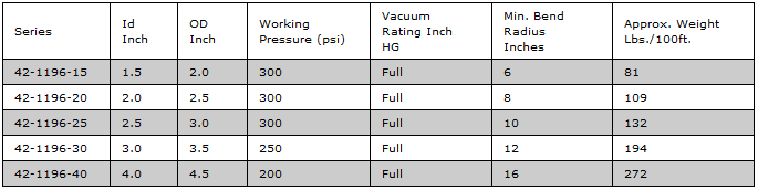 Royal Flex Discharge Hose